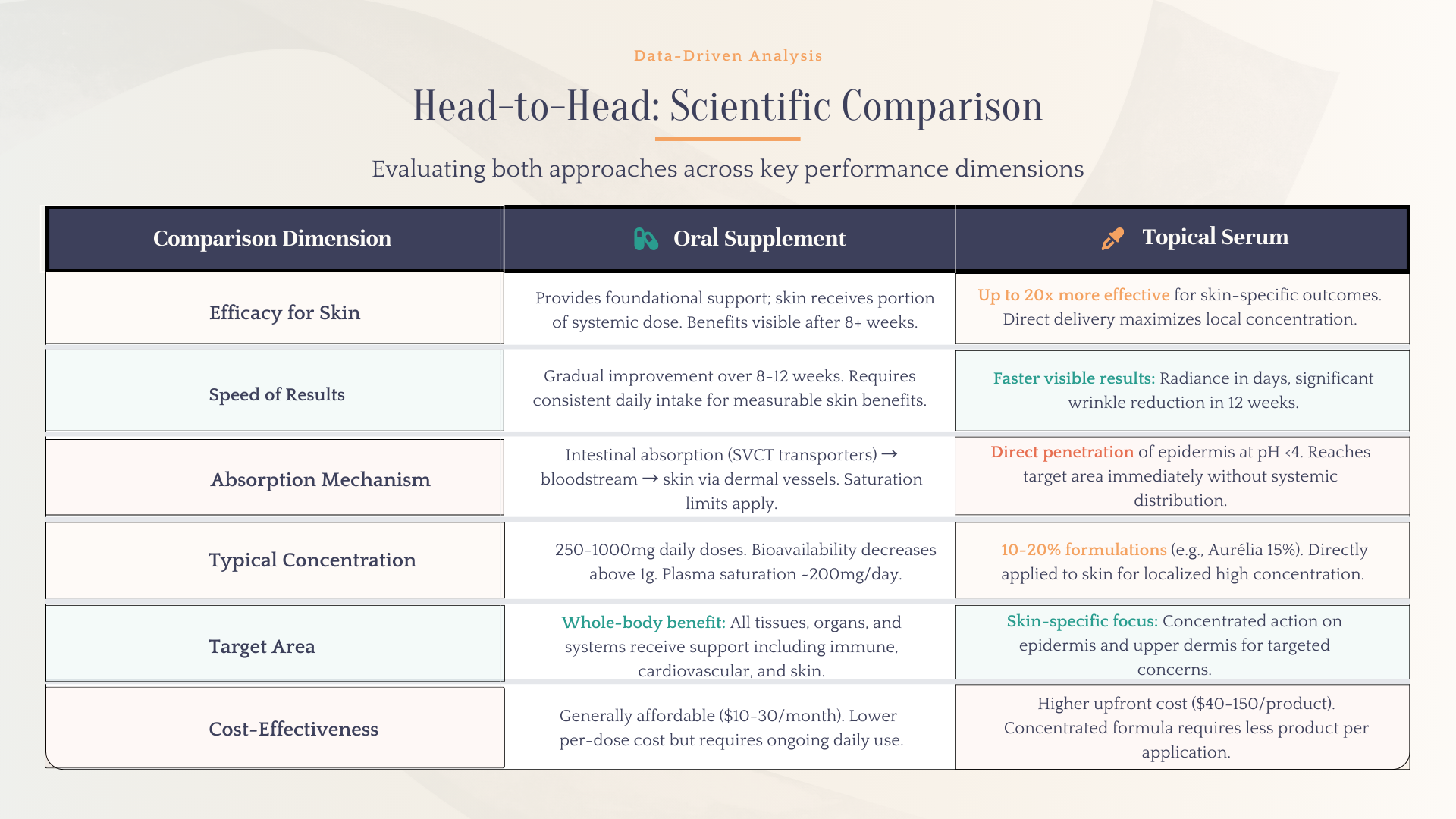 Aurelia Vitamin C Brand Launch Kit – Product Presentation + 4 Instagram Marketing Templates (Canva Editable)