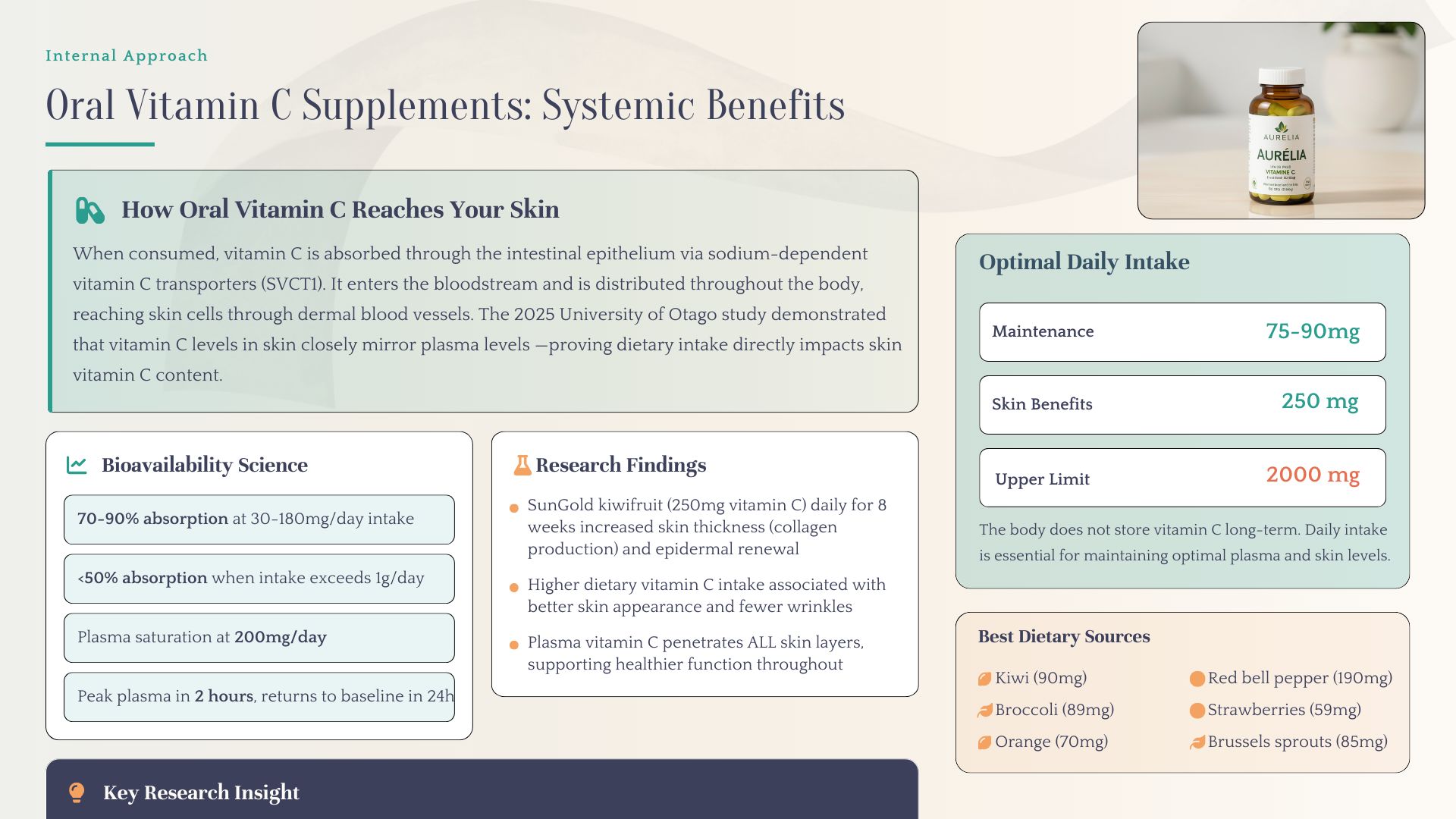Aurelia Vitamin C Brand Launch Kit – Product Presentation + 4 Instagram Marketing Templates (Canva Editable)